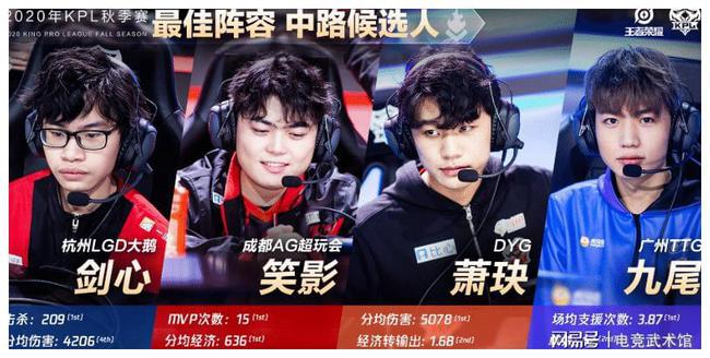 比赛中不仅