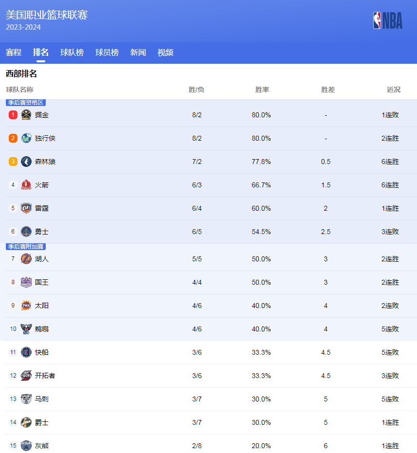 比赛回顾与