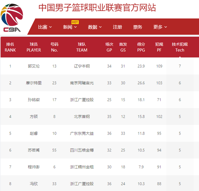 败给沙特