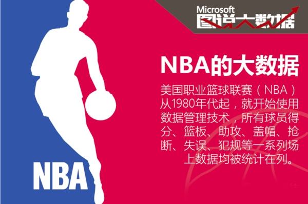 攻端表现出