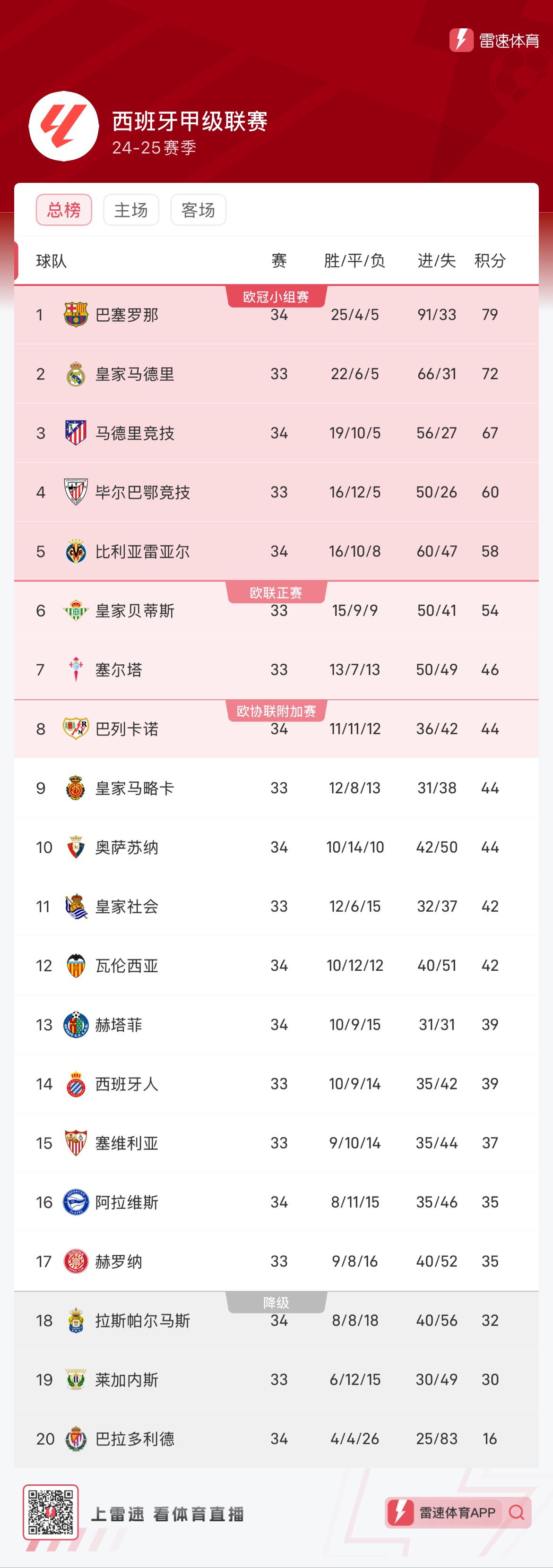 这两支球队